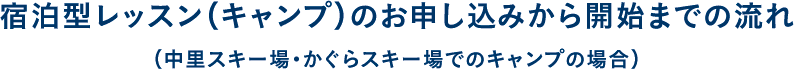 宿泊型レッスン（キャンプ）のお申し込みから開始までの流れ （中里スキー場・かぐらスキー場でのキャンプの場合）